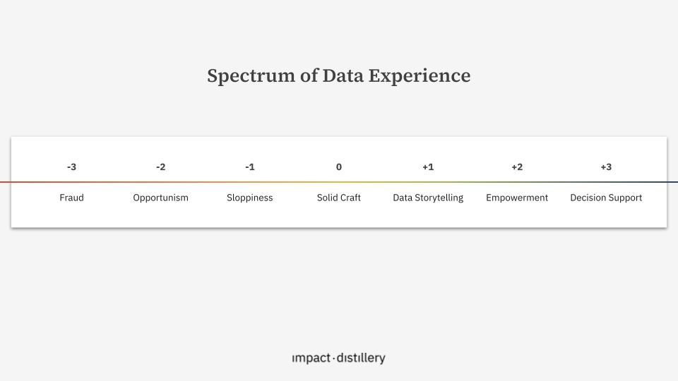 Data Experience: Eine Einführung