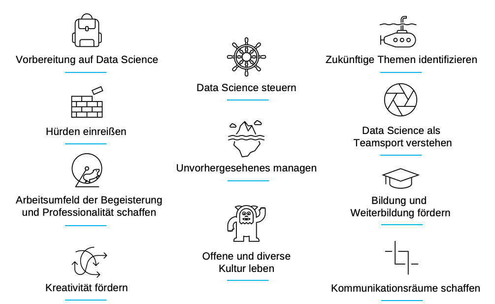 Bausteine einer datengetriebenen Organisationskultur
