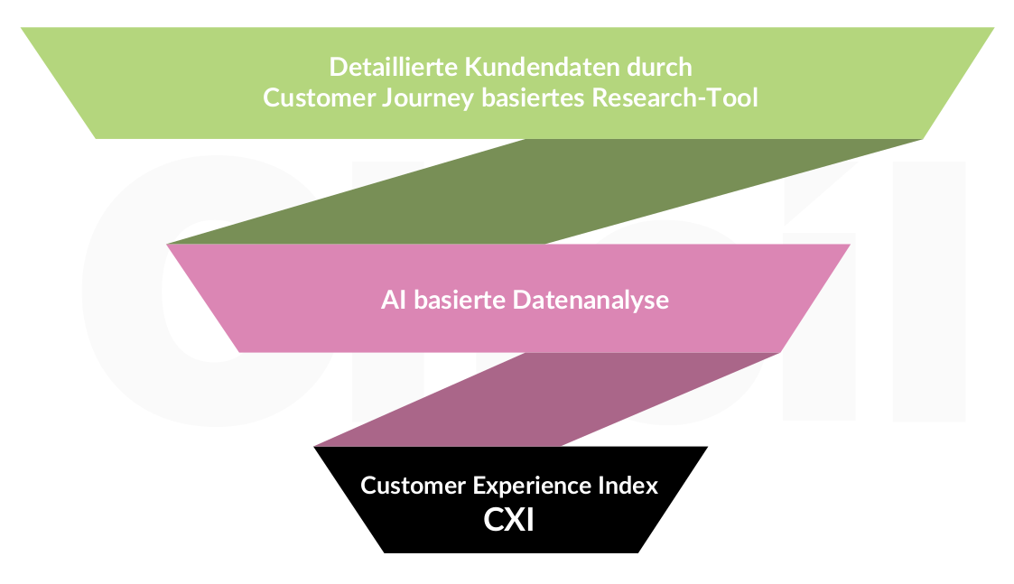 CXI